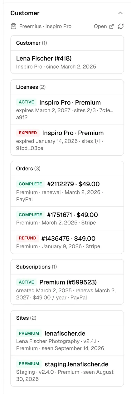 The Customer panel for a Freemius customer: name and customer since, a license with expiry and activations, orders, a subscription with its renewal date, and the sites the product is activated on