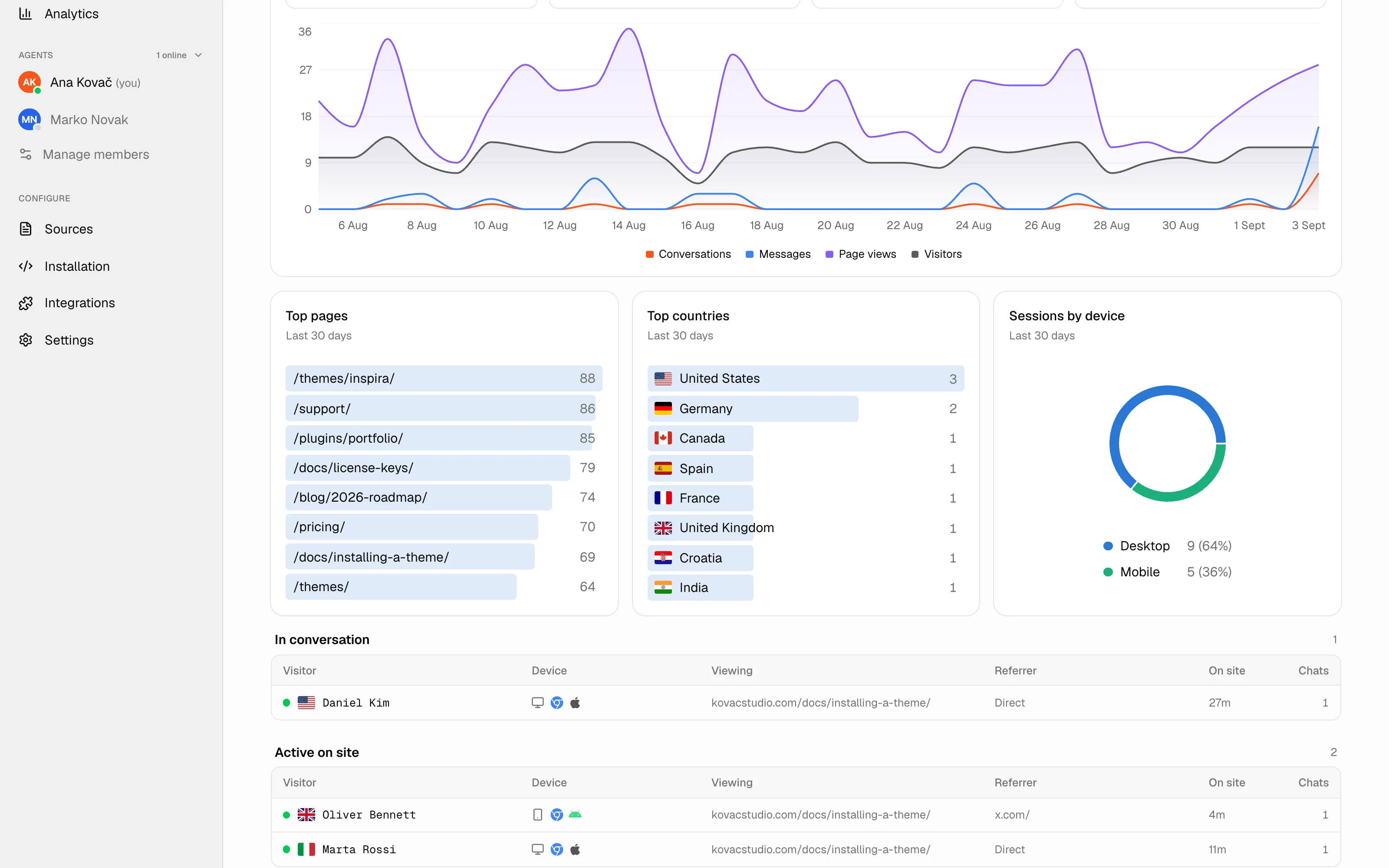 The Live view: visitors online right now and open conversations with status badges