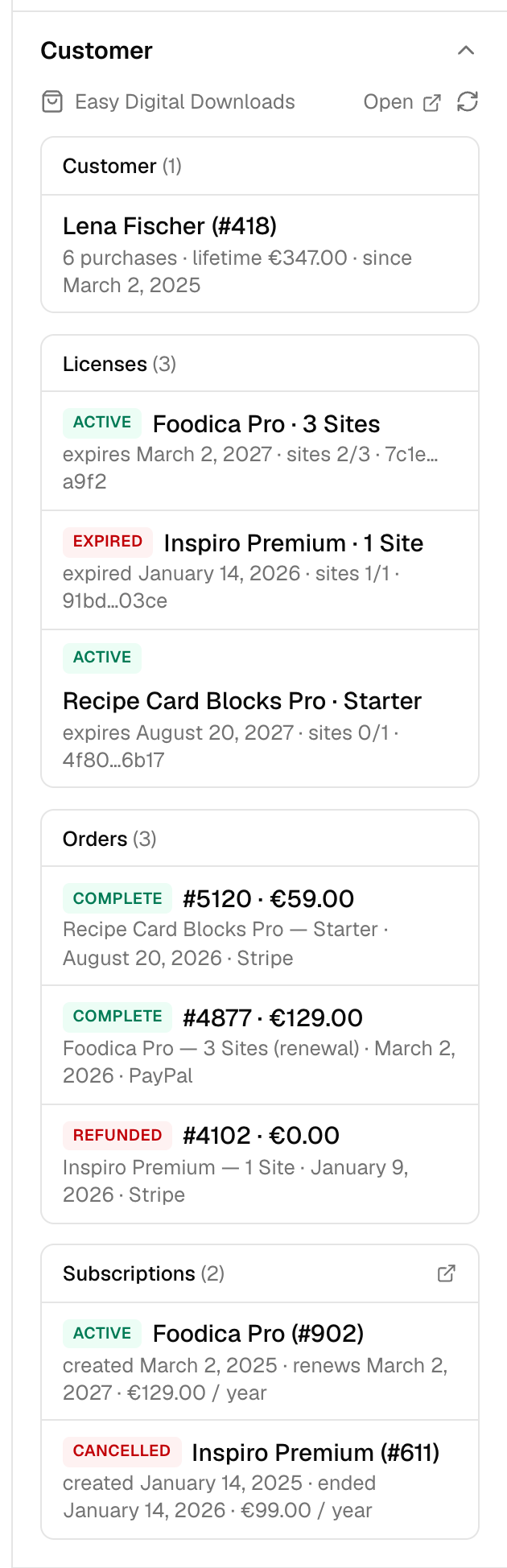 The Customer panel in the Yamidoo inbox showing an Easy Digital Downloads customer: licenses with status and expiry, orders and subscriptions